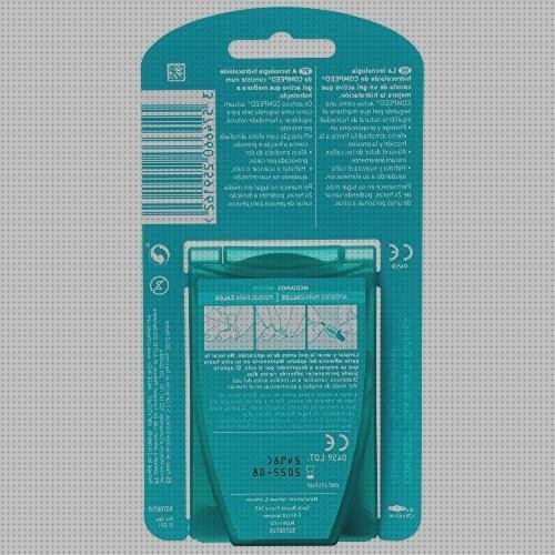 Review de apósitos ojo de perdiz