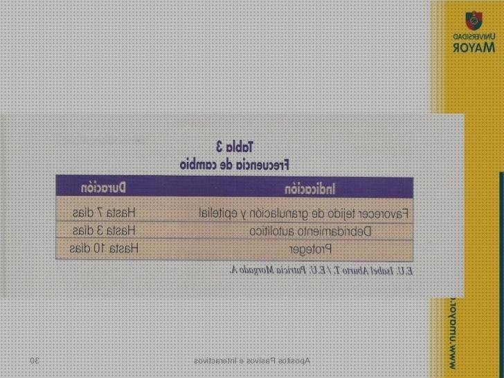 Las mejores marcas de apósitos pasivos apósitos apósitos pasivos e interactivos