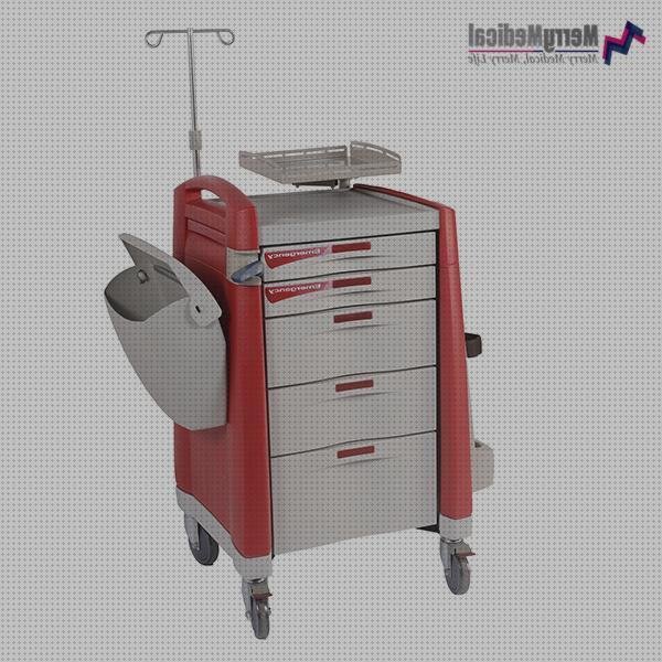 ¿Dónde poder comprar carritos?