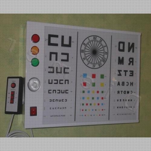 TOP 20 optotipos distancias