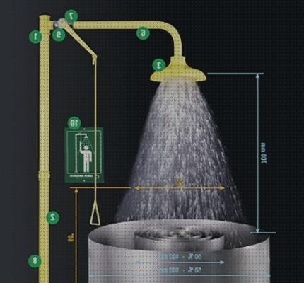 Review de ducha lavaojos de pedal