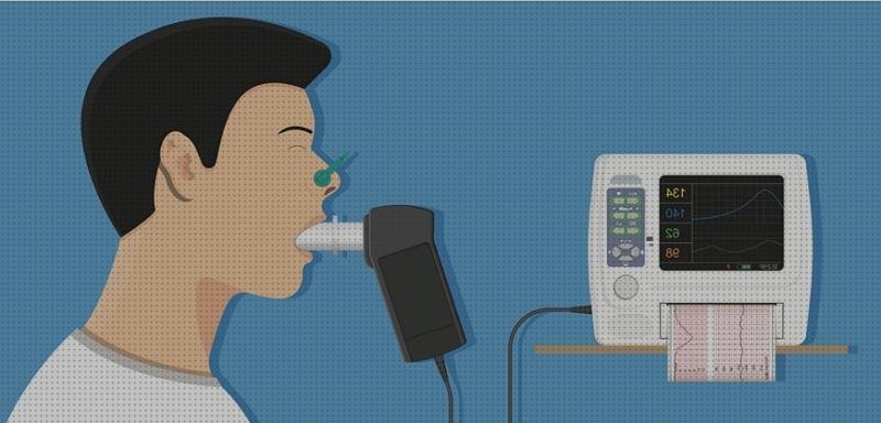 Review de espirometría 2020
