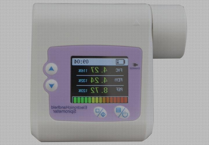 Las mejores espirometría muñeco espirometría grado 2