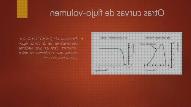 Las mejores marcas de espirometría muñeco espirometría grafica