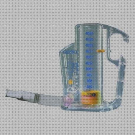 Review de espirometría por incentivo