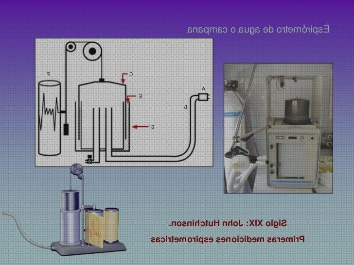 ¿Dónde poder comprar espirometro espirometro agua?