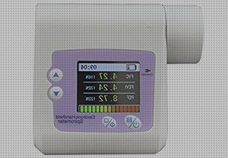 ¿Dónde poder comprar digitales espirometros espirometro digital?