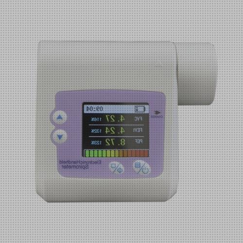 ¿Dónde poder comprar digitales espirometros espirometro digital portátil?