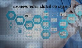 ¿Dónde poder comprar operacion bisturi fistula operacion bisturi eléctrico?