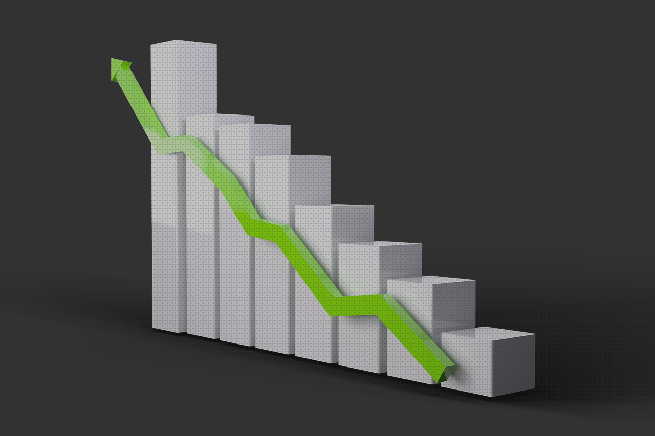 Review de forecast de vendas