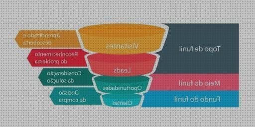 ¿Dónde poder comprar funil de vendas Mas vendas cinta adesiva Mas vendas perros pata funil de vendas resultados digitais?