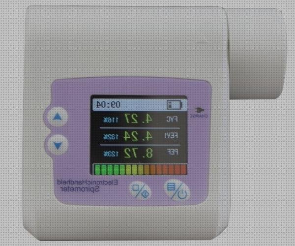 Review de fvc espirometro