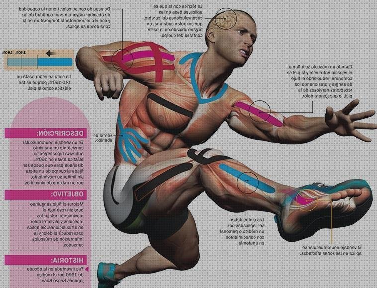 Review de kinesiotape vendas