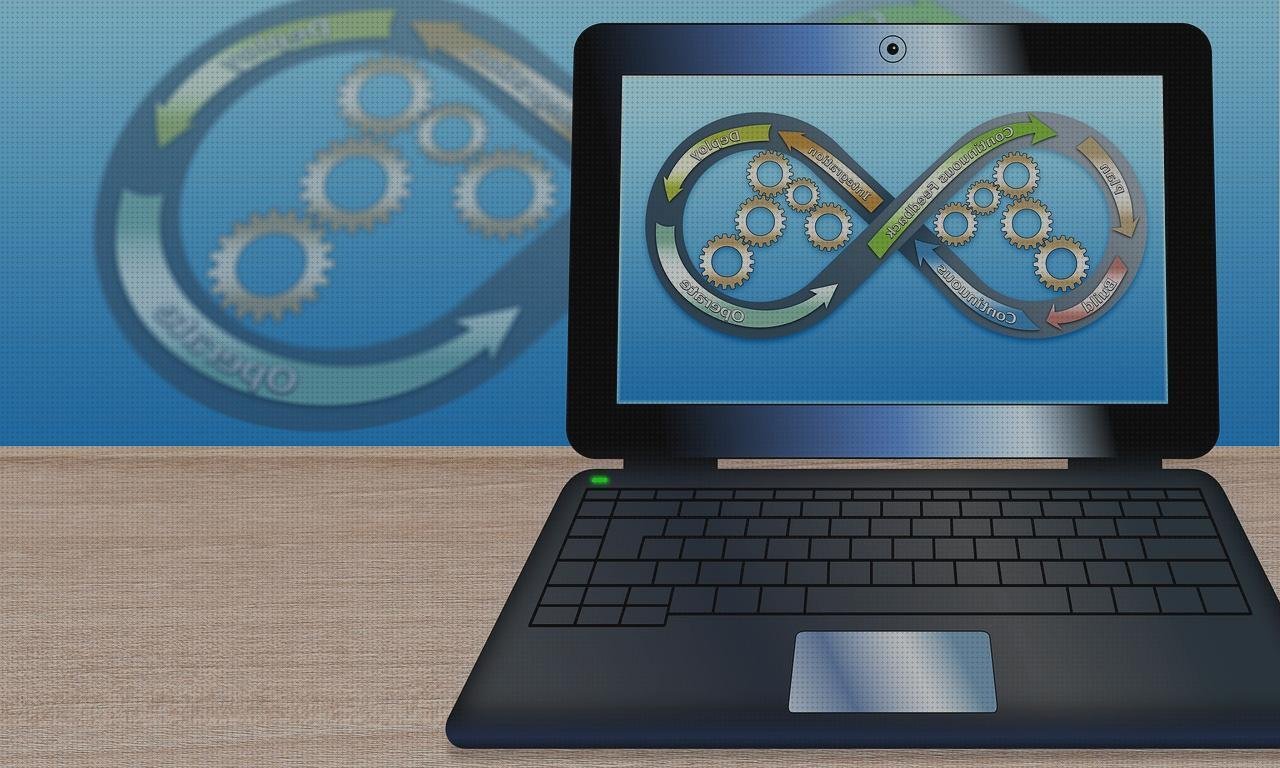Review de kpi vendas