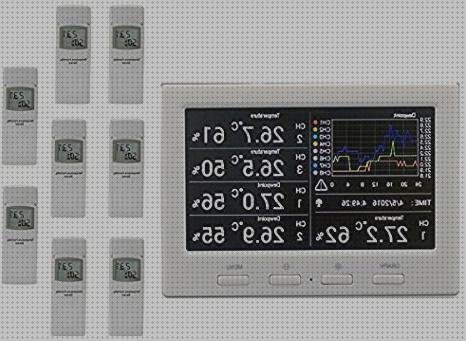 Las mejores marcas de termómetro Mas termómetro registrador