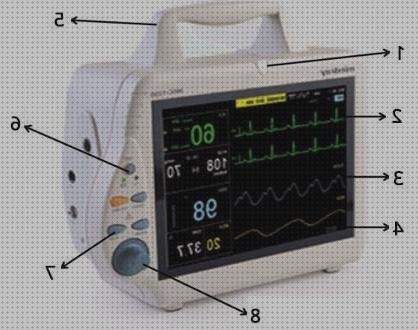 Review de multiparametrico
