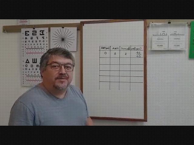 Review de optotipos logmar