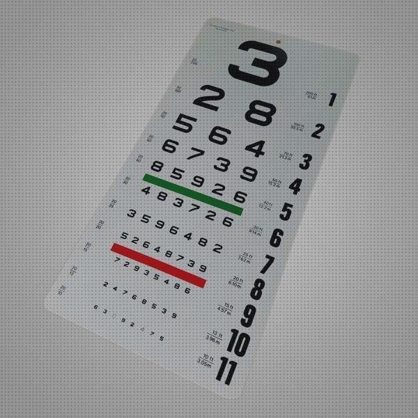 Mejores 22 optotipos numeros