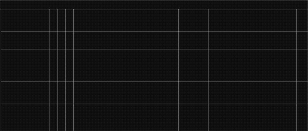 ¿Dónde poder comprar duchas lavaojos revisión duchas lavaojos?
