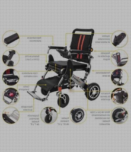 Las mejores marcas de partes silla de ruedas y sus partes